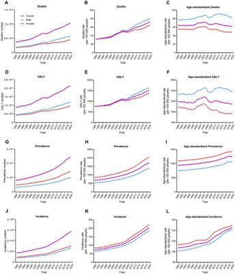 Burden and attributable risk factors of ischemic stroke in China from 1990 to 2019: an analysis from the Global Burden of Disease Study 2019